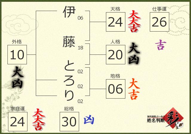 診断結果画像