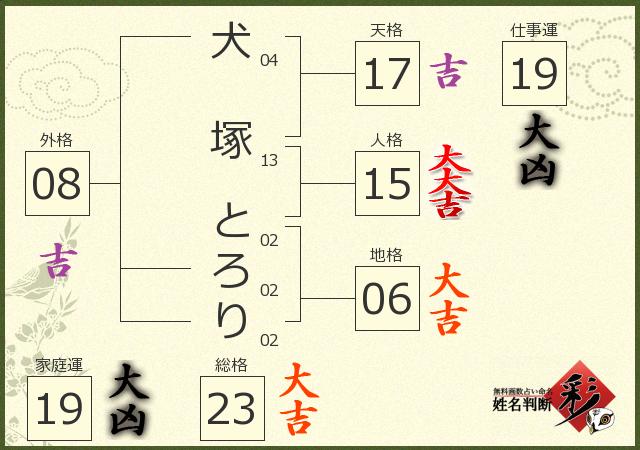 診断結果画像