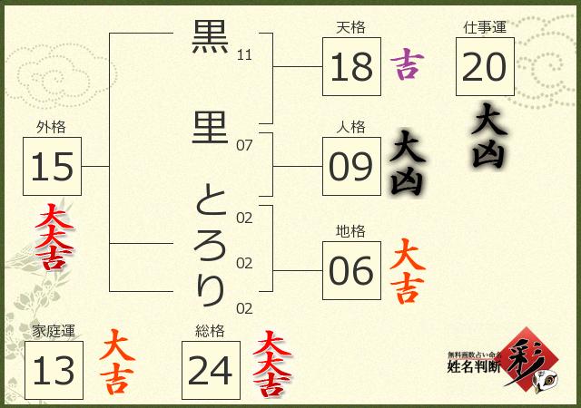 診断結果画像