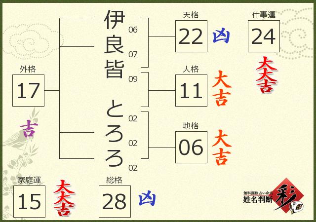 診断結果画像