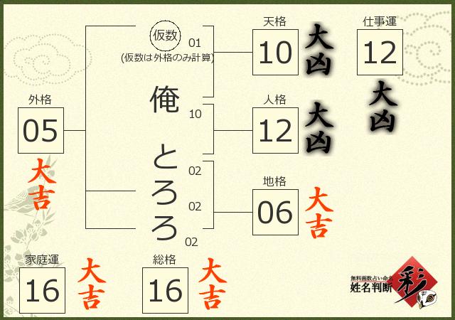 診断結果画像