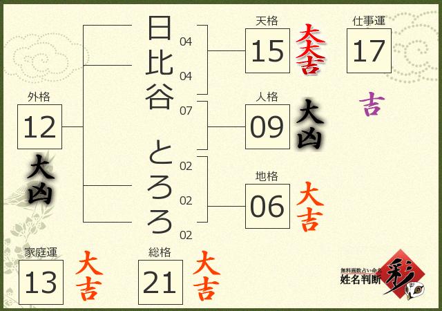 診断結果画像