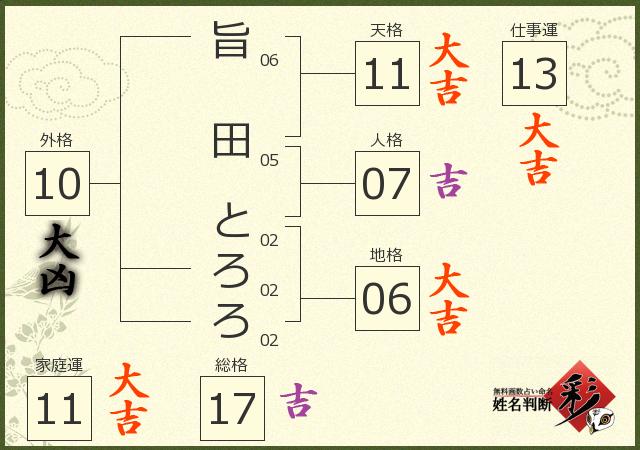 診断結果画像