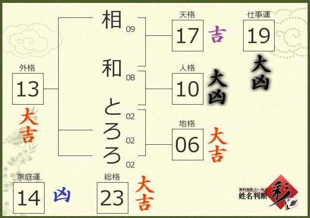 診断結果画像