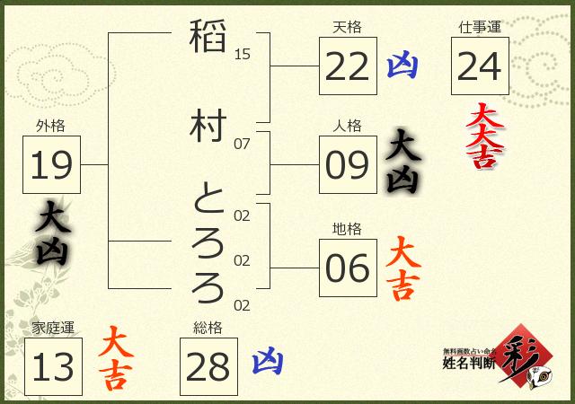 診断結果画像