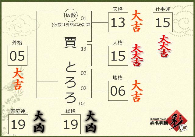 診断結果画像