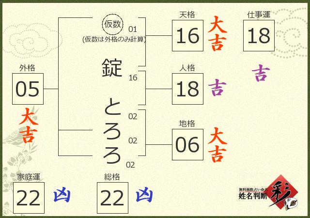 診断結果画像