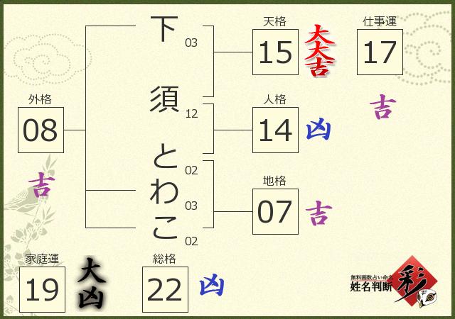 診断結果画像