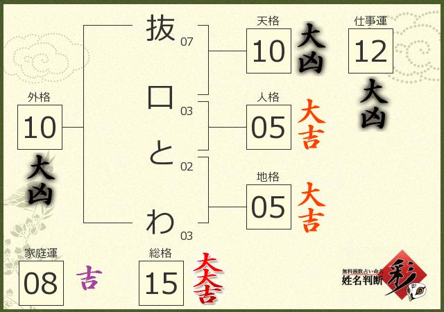 診断結果画像
