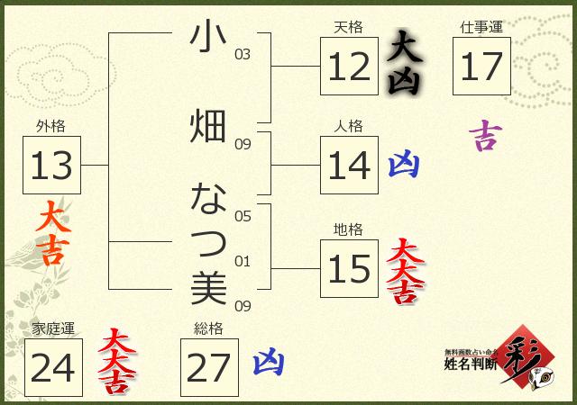 診断結果画像