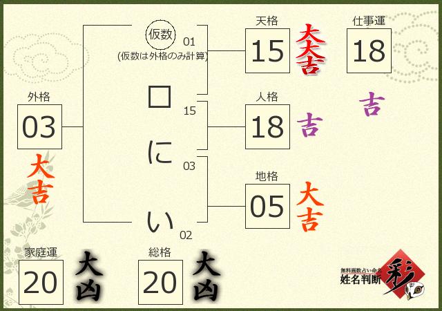 診断結果画像