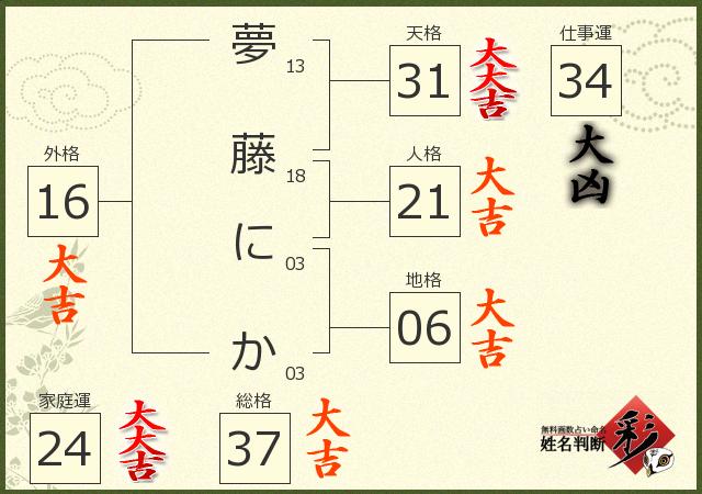 診断結果画像
