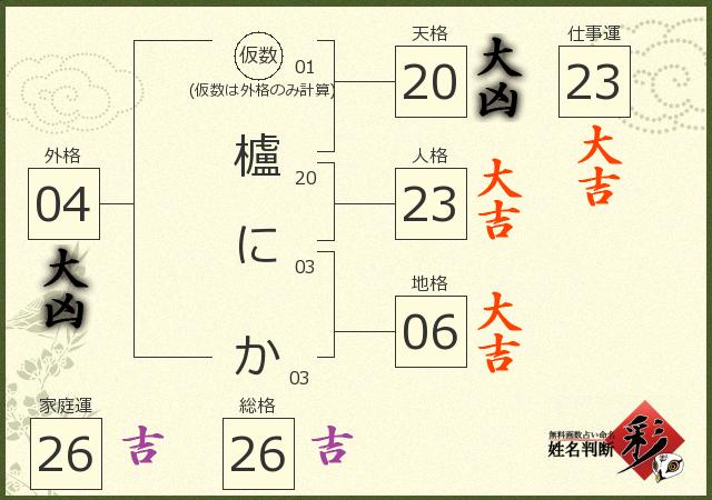 診断結果画像