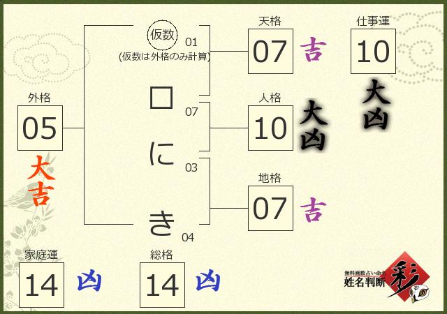 診断結果画像