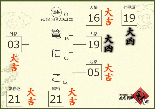 診断結果画像