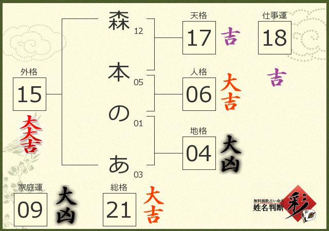 診断結果画像