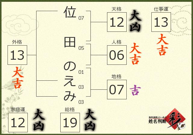 診断結果画像