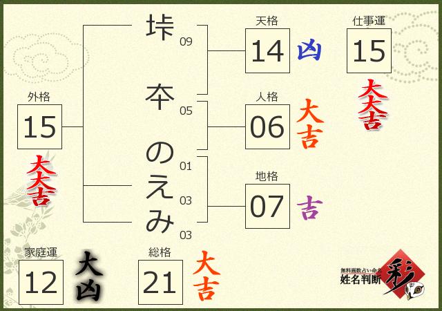 診断結果画像