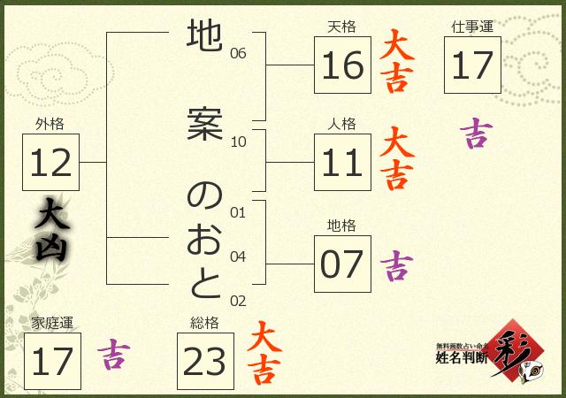 診断結果画像