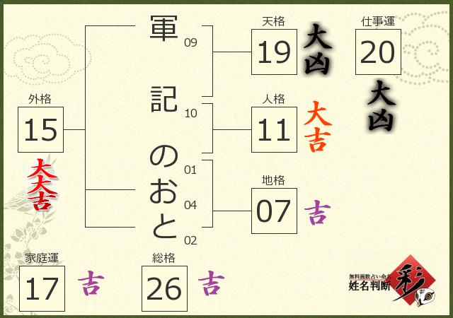 診断結果画像