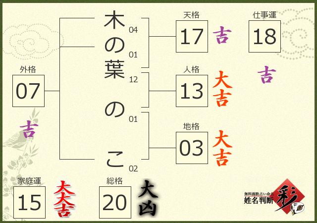 診断結果画像
