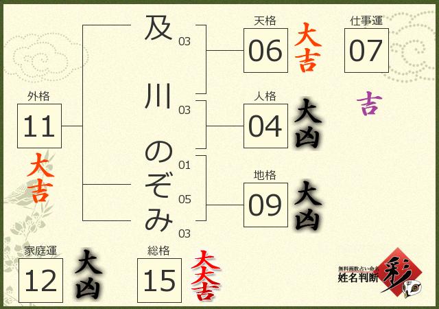 診断結果画像