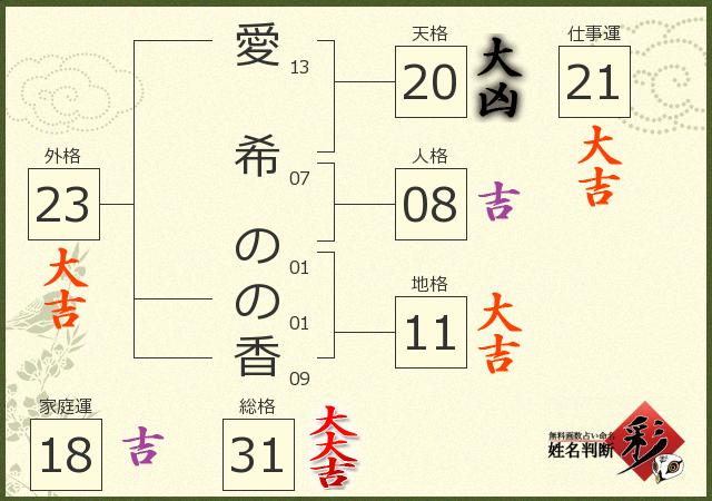 診断結果画像