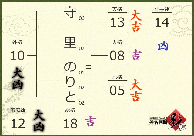 診断結果画像