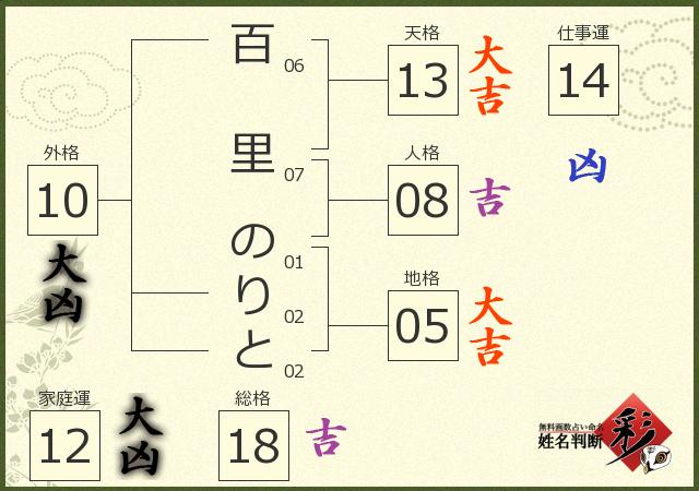 診断結果画像
