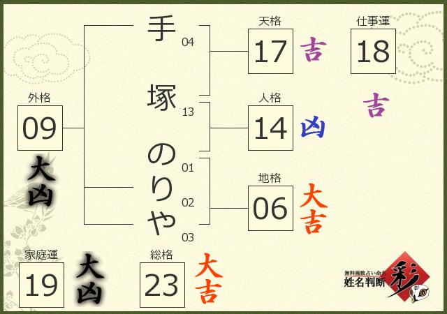 診断結果画像