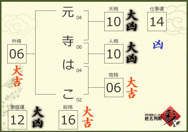 診断結果画像