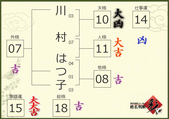 診断結果画像