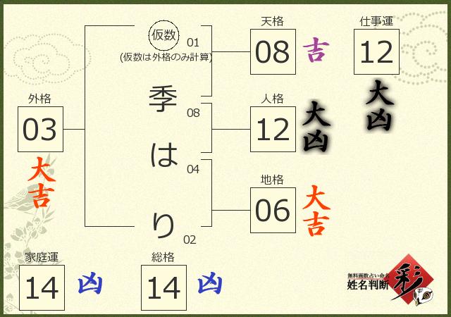 診断結果画像