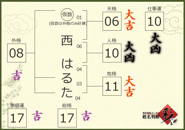 診断結果画像