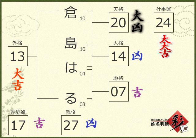診断結果画像