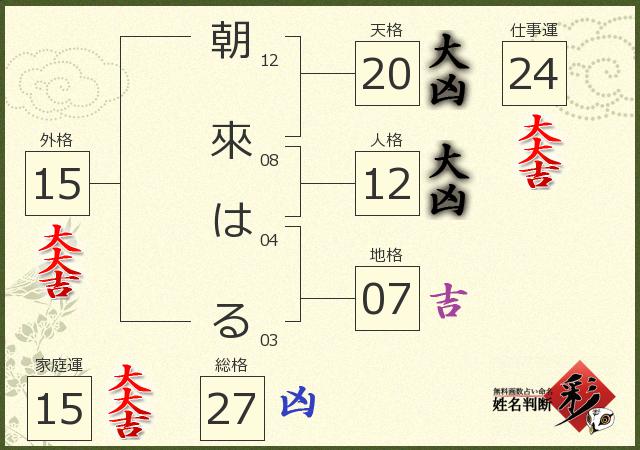 診断結果画像