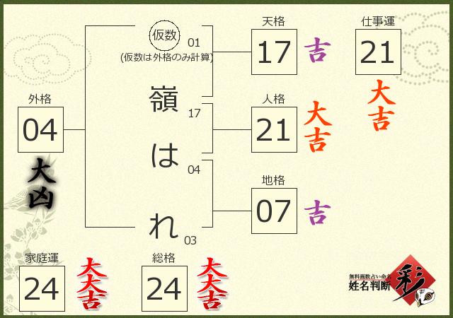診断結果画像