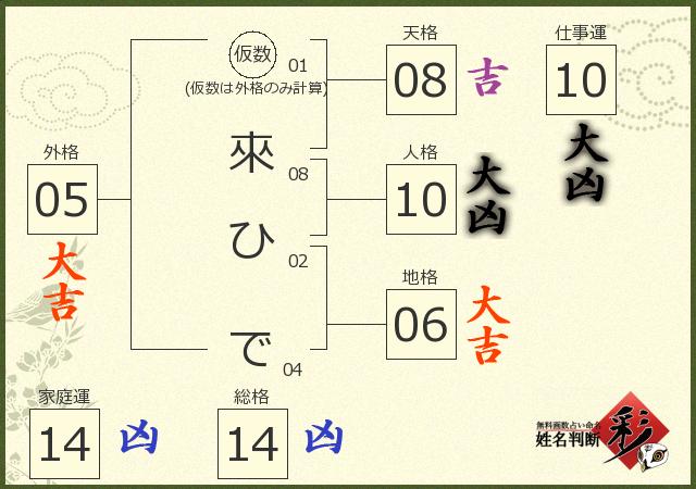 診断結果画像