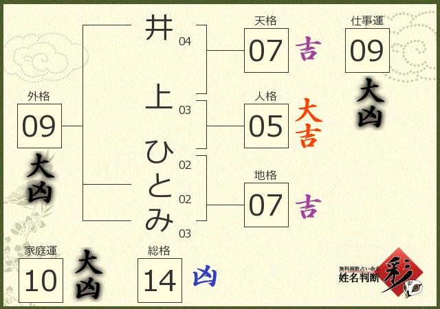 井上 ひとみさんの診断結果 姓名判断 彩