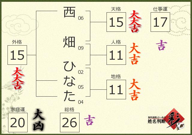 診断結果画像