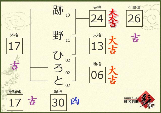 診断結果画像
