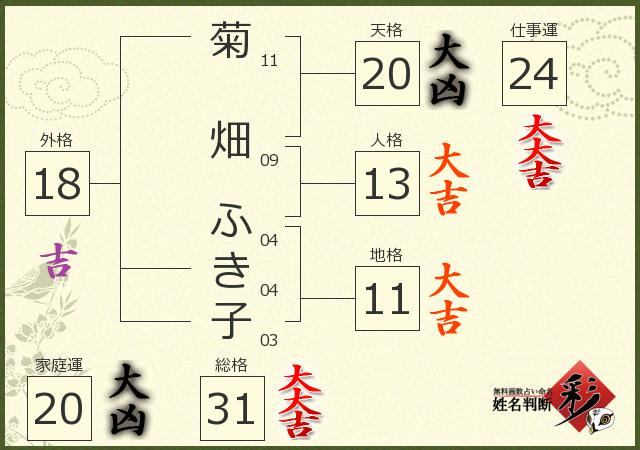 診断結果画像