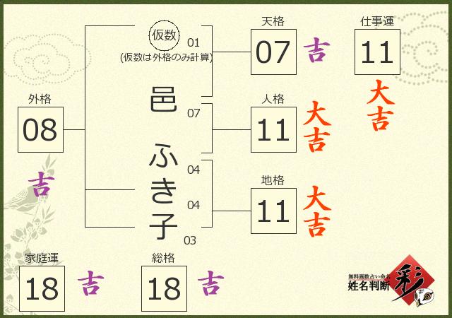 診断結果画像
