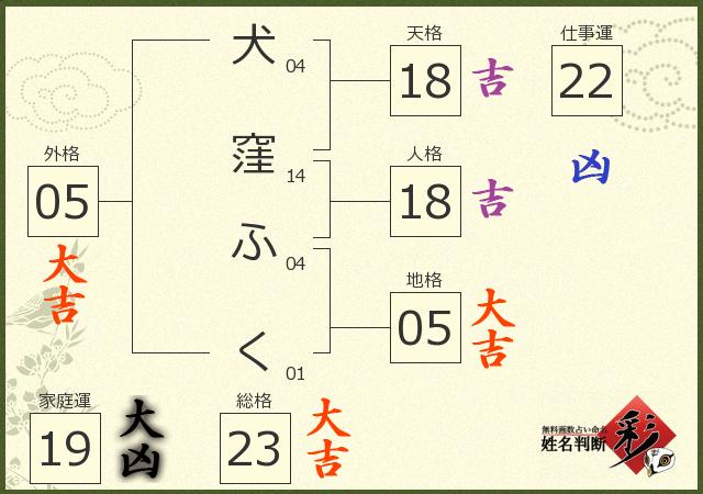 診断結果画像