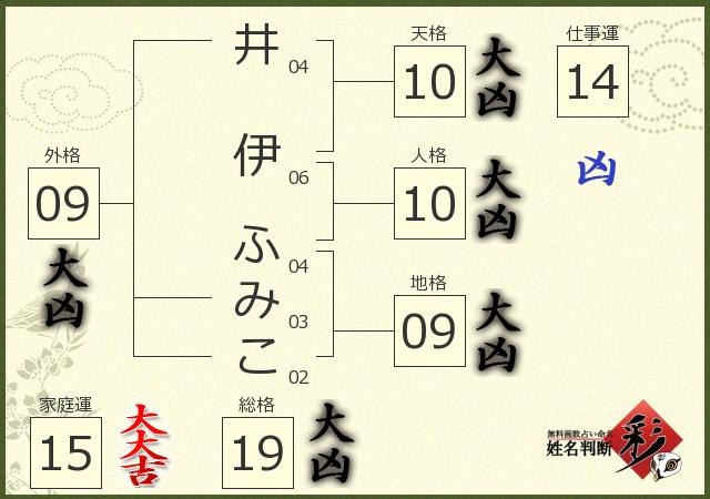 診断結果画像