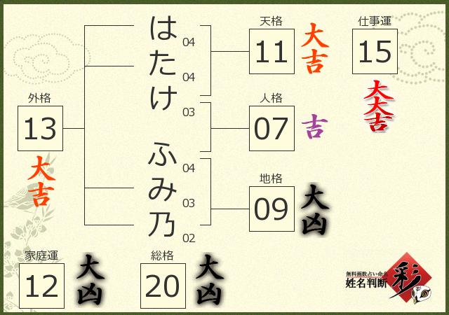 診断結果画像