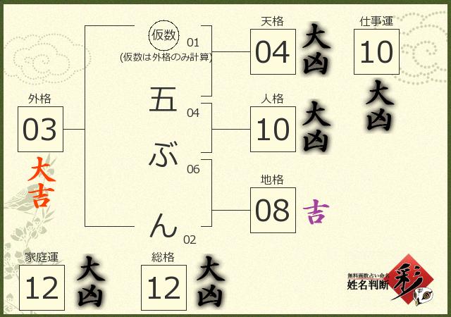 診断結果画像