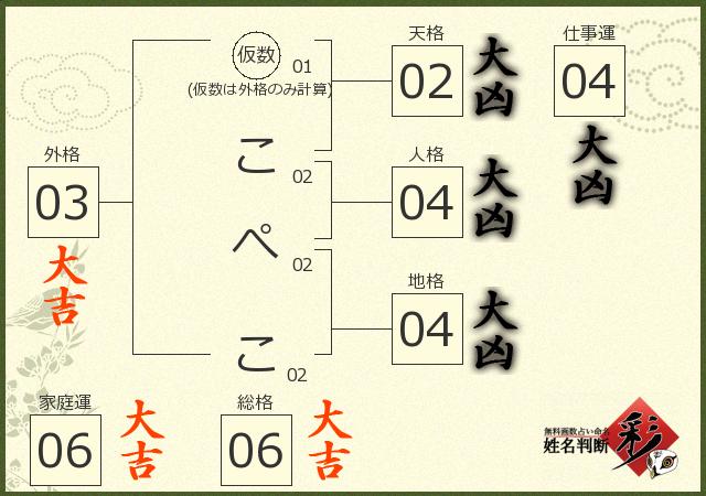 診断結果画像