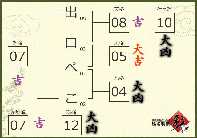 診断結果画像