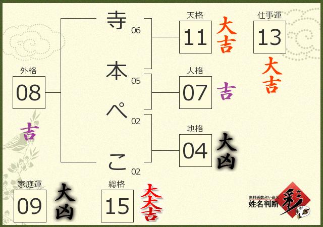 診断結果画像